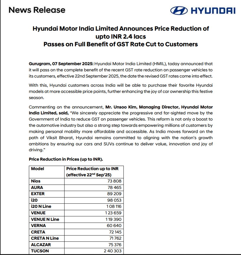 Hyundai-Motors-Slashes-Prices-by-Up-to-₹2.4-Lakh-After-GST-Rate-Cut